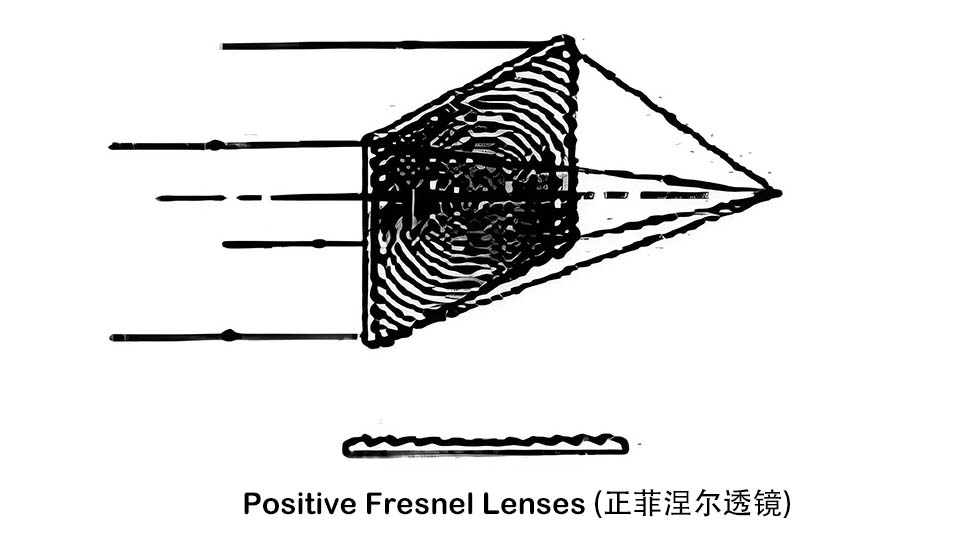 正菲涅尔透镜的光学原理与工业应用